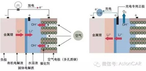 未來電池的4大發展方向：潛力雖好，發展不易