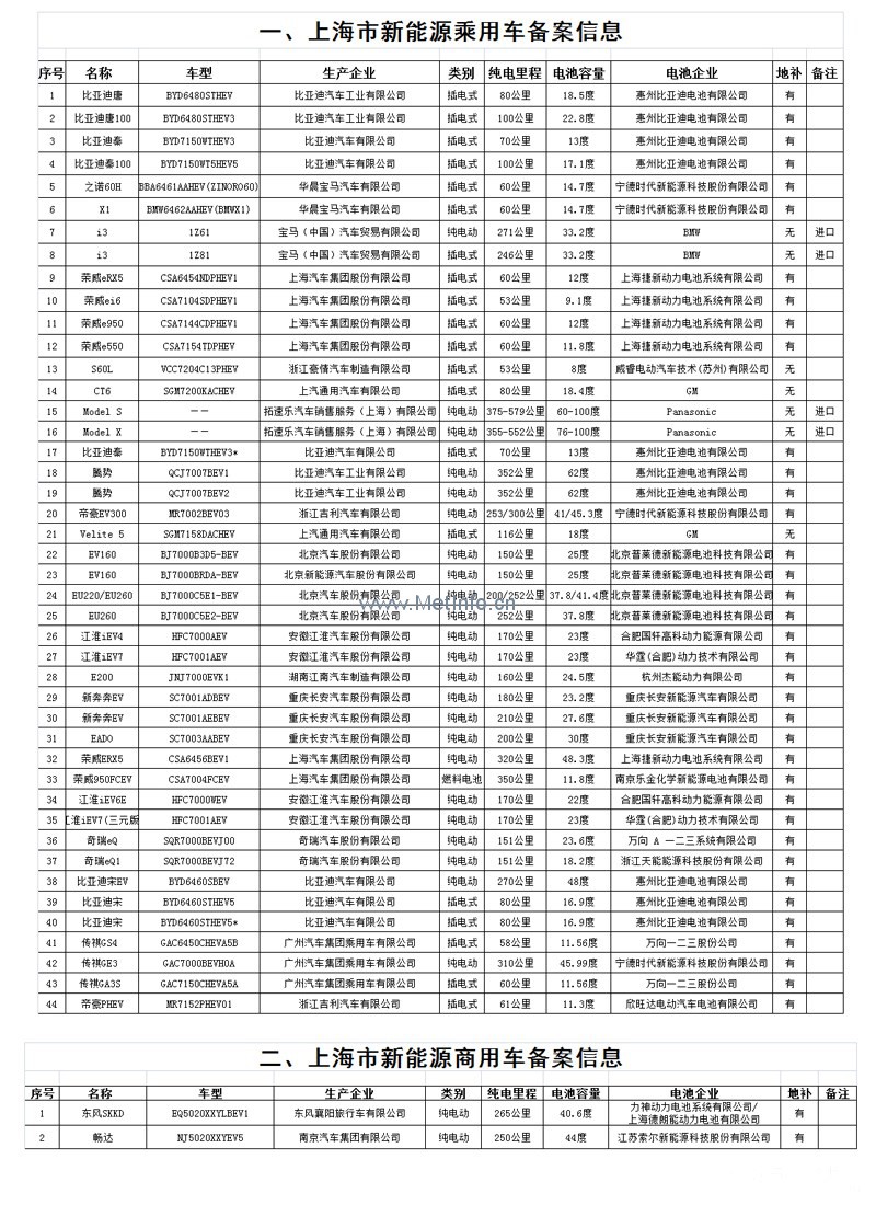 專業生產PVC護套、銅排、鋁排、新能源電池銅/鋁軟連接-人禾電子