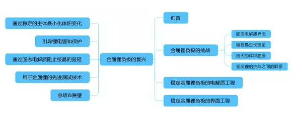 專業生產PVC護套、銅排、鋁排、新能源電池銅/鋁軟連接-人禾電子