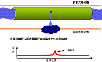 全天候實時監控預警 分布式光纖振動傳感技術破解國家安防難題